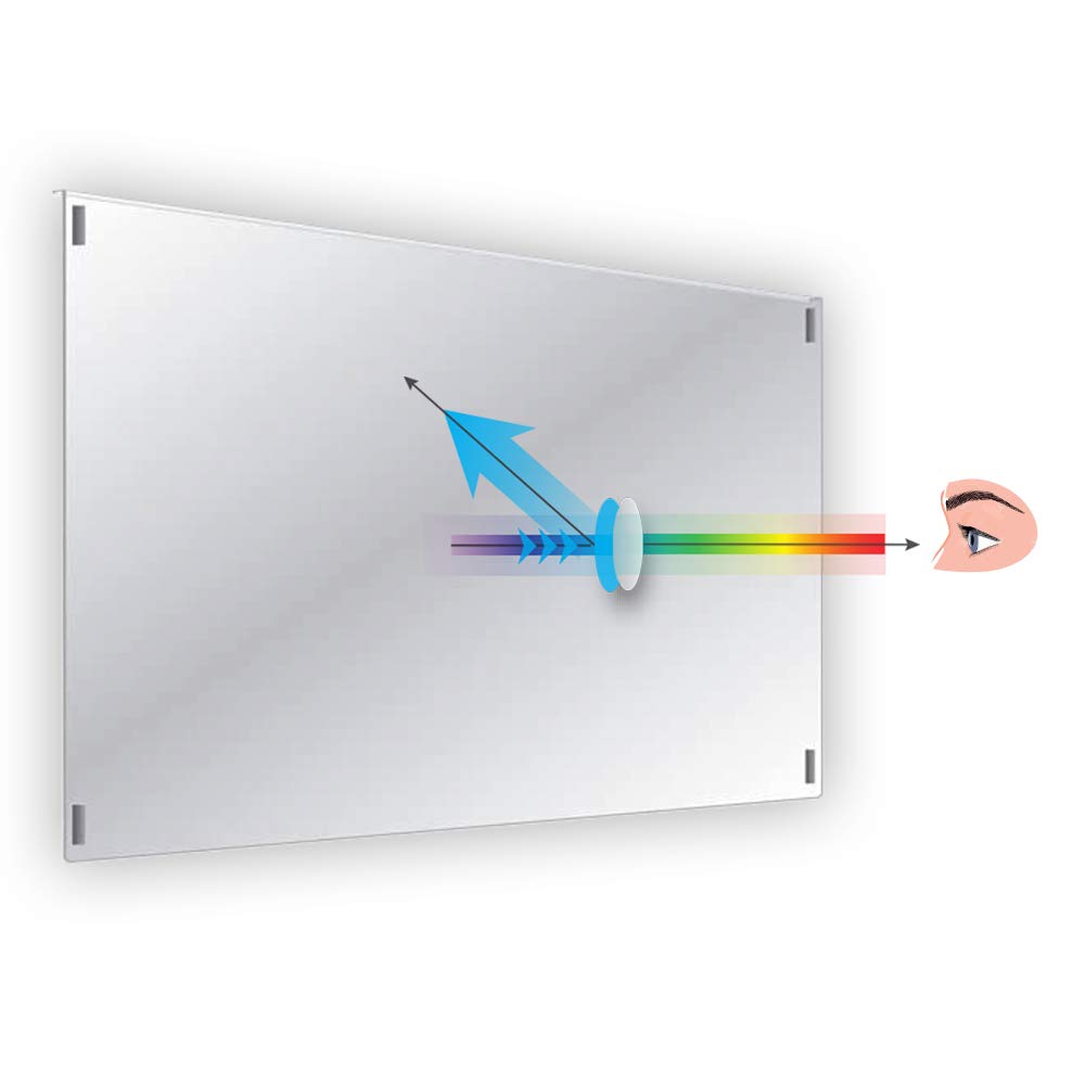 Anti-Blue Light TV Screen Protector Panel Y6692