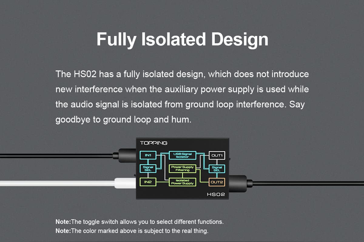 USB 2.0 Audio Isolator with USB-B and Type C Input S1615