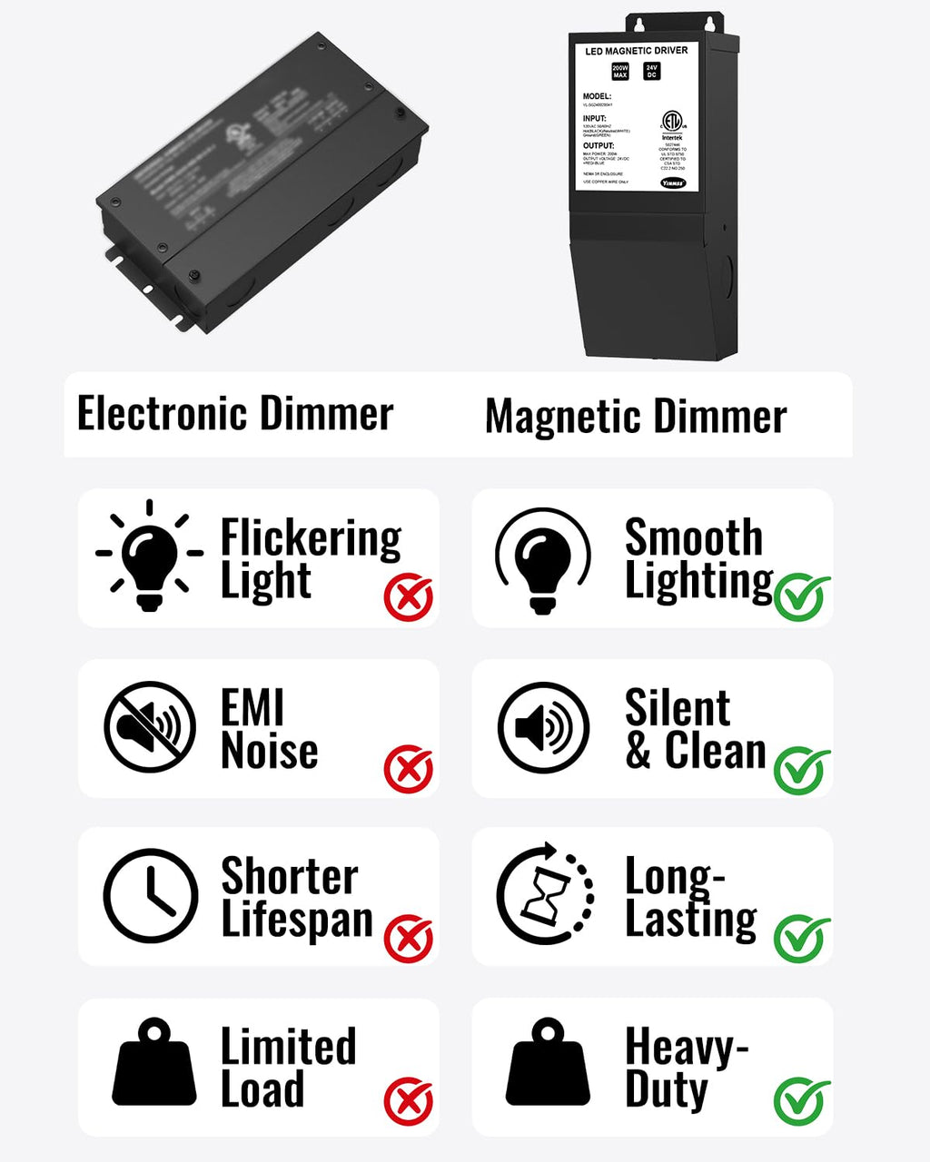 24V 200W Dimmable LED Driver F940349
