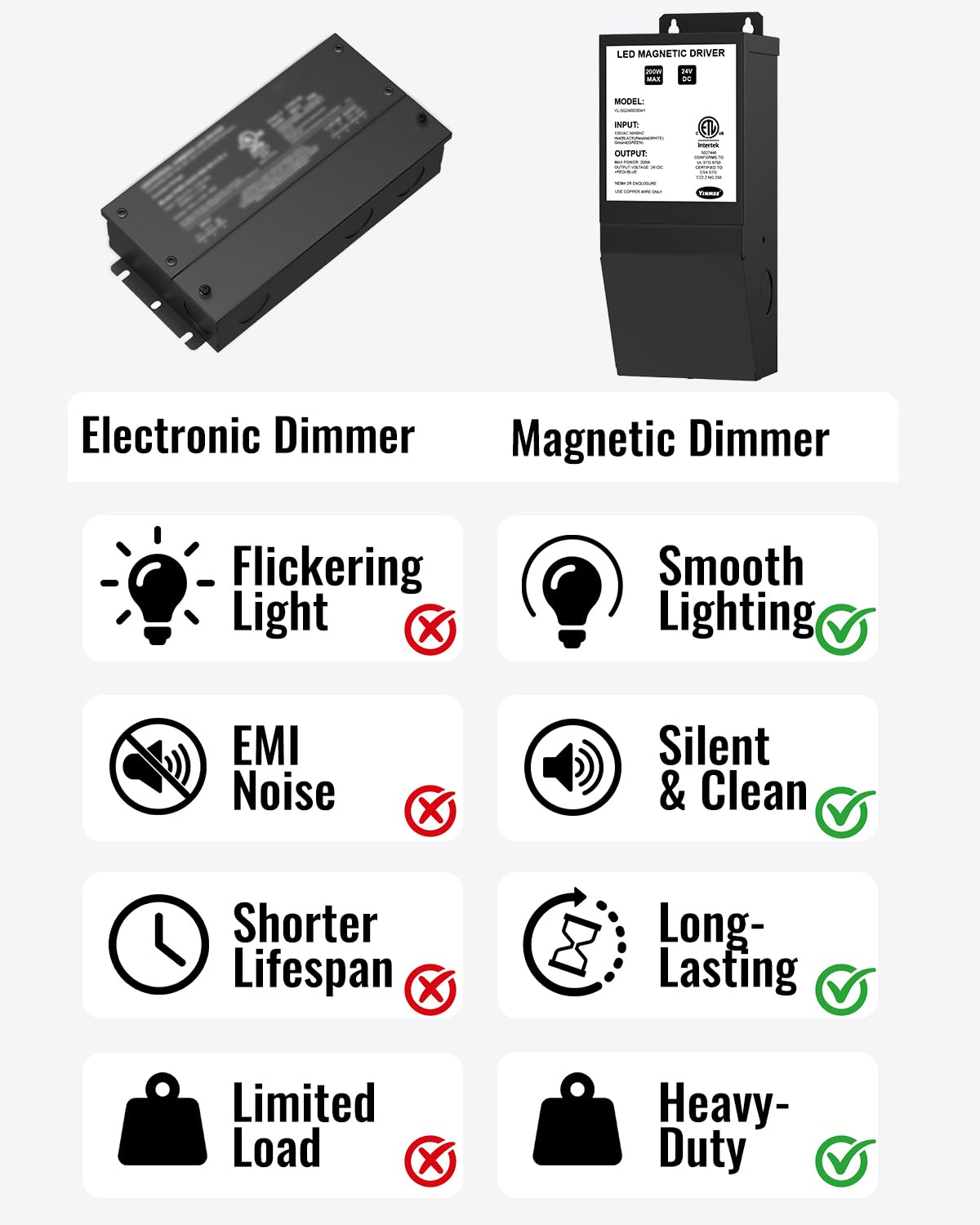 24V 200W Dimmable LED Driver F940349