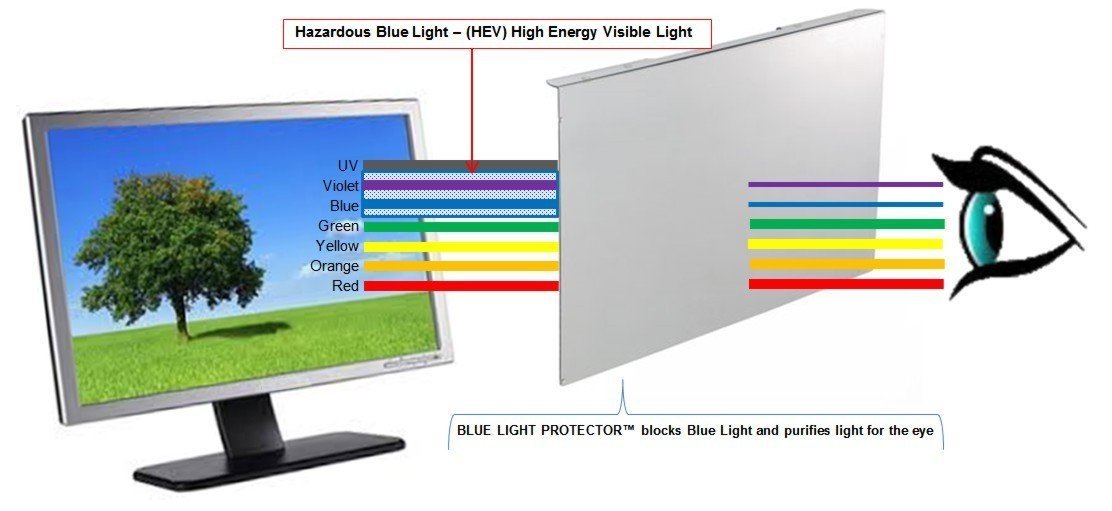 Anti-Blue Light TV Screen Protector Panel Y6692