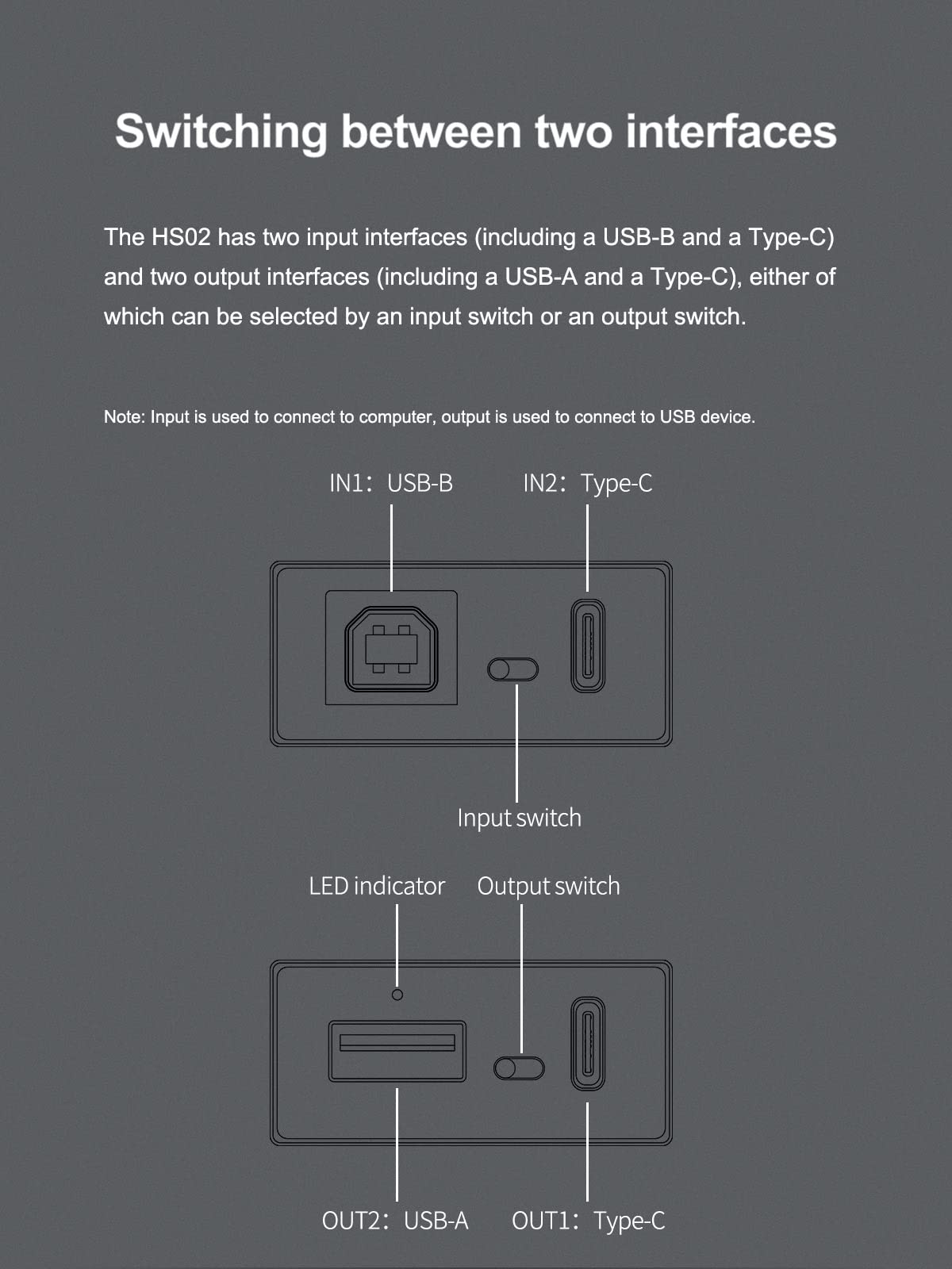 USB 2.0 Audio Isolator with USB-B and Type C Input S1615