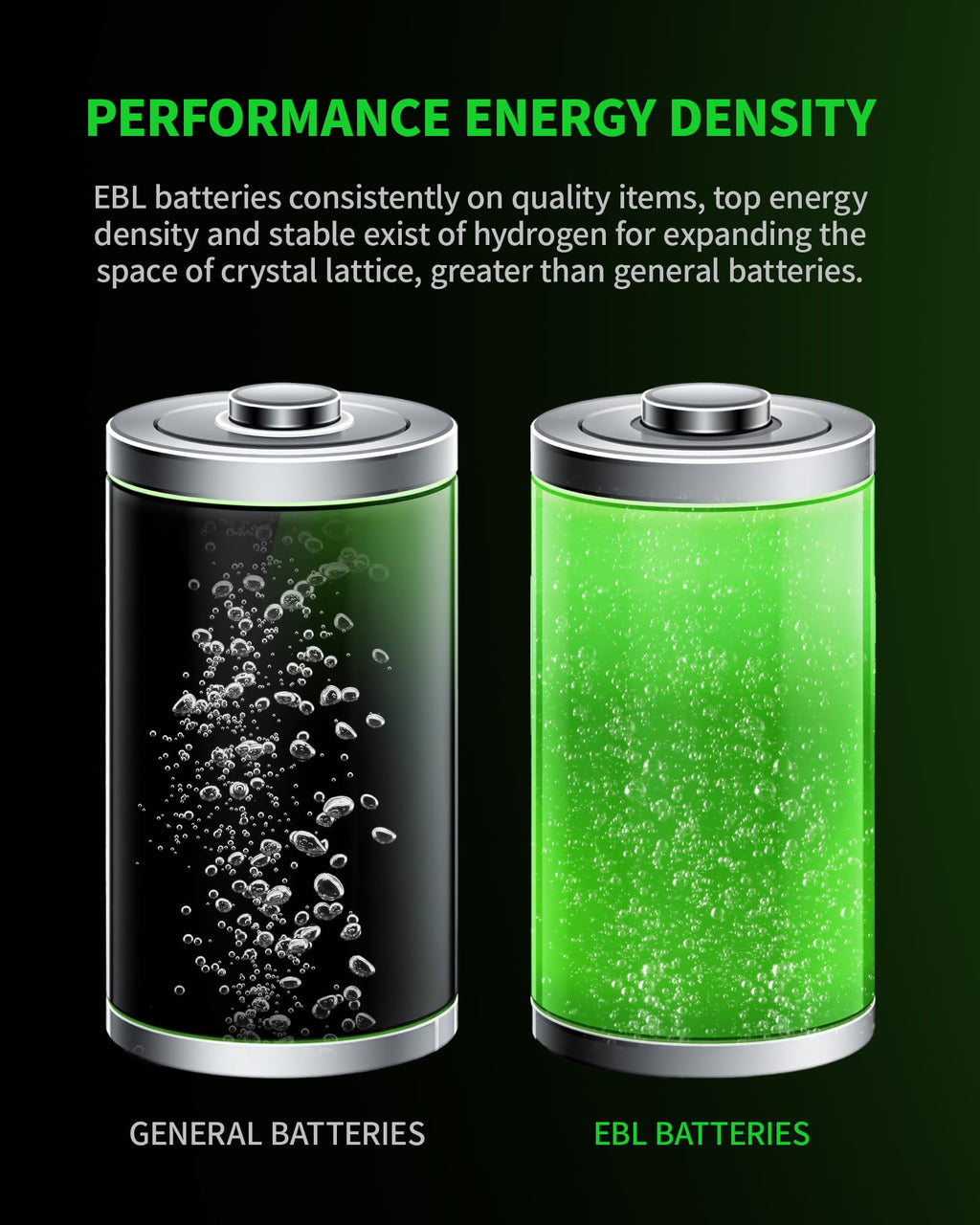 D Cell Rechargeable Batteries 4-Pack P1846
