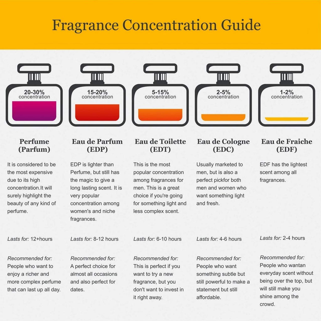 8.0 oz Fine Fragrance Mist L984181