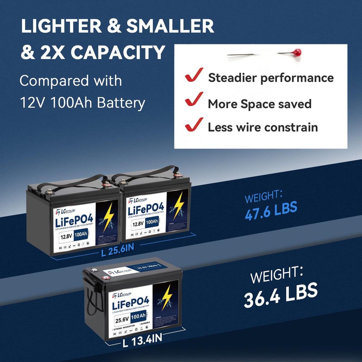 24V 100Ah LiFePO4 Battery with 100A BMS M1935