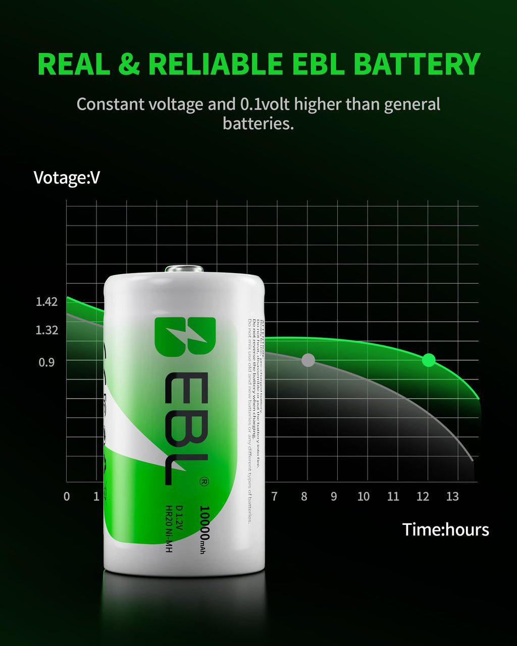 D Cell Rechargeable Batteries 4-Pack P1846