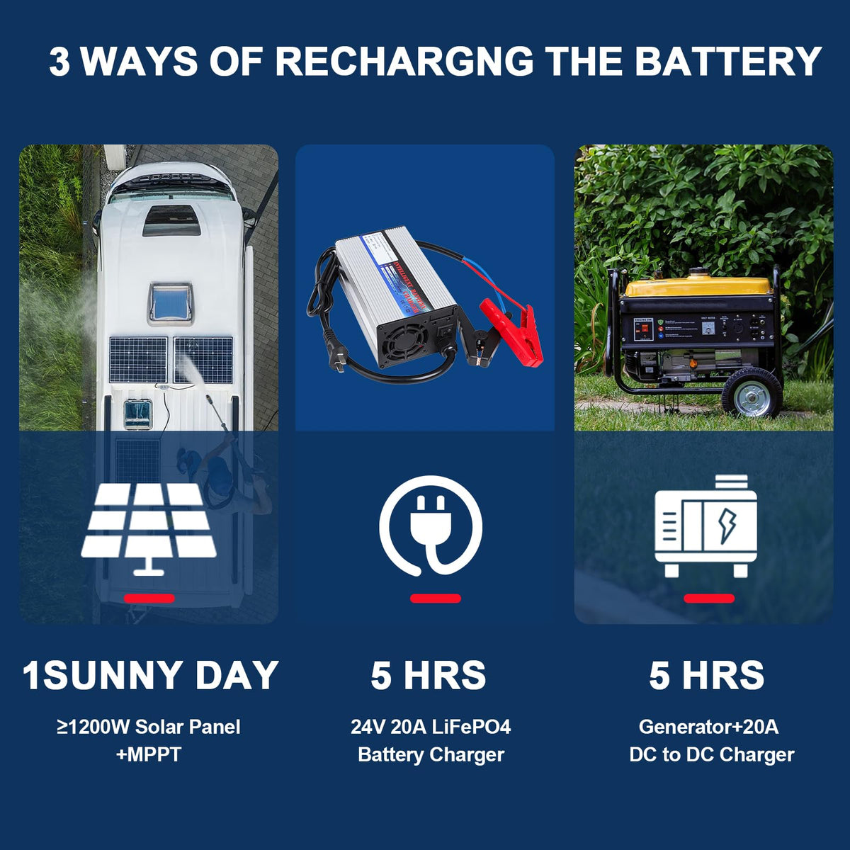 24V 100Ah LiFePO4 Battery with 100A BMS M1935