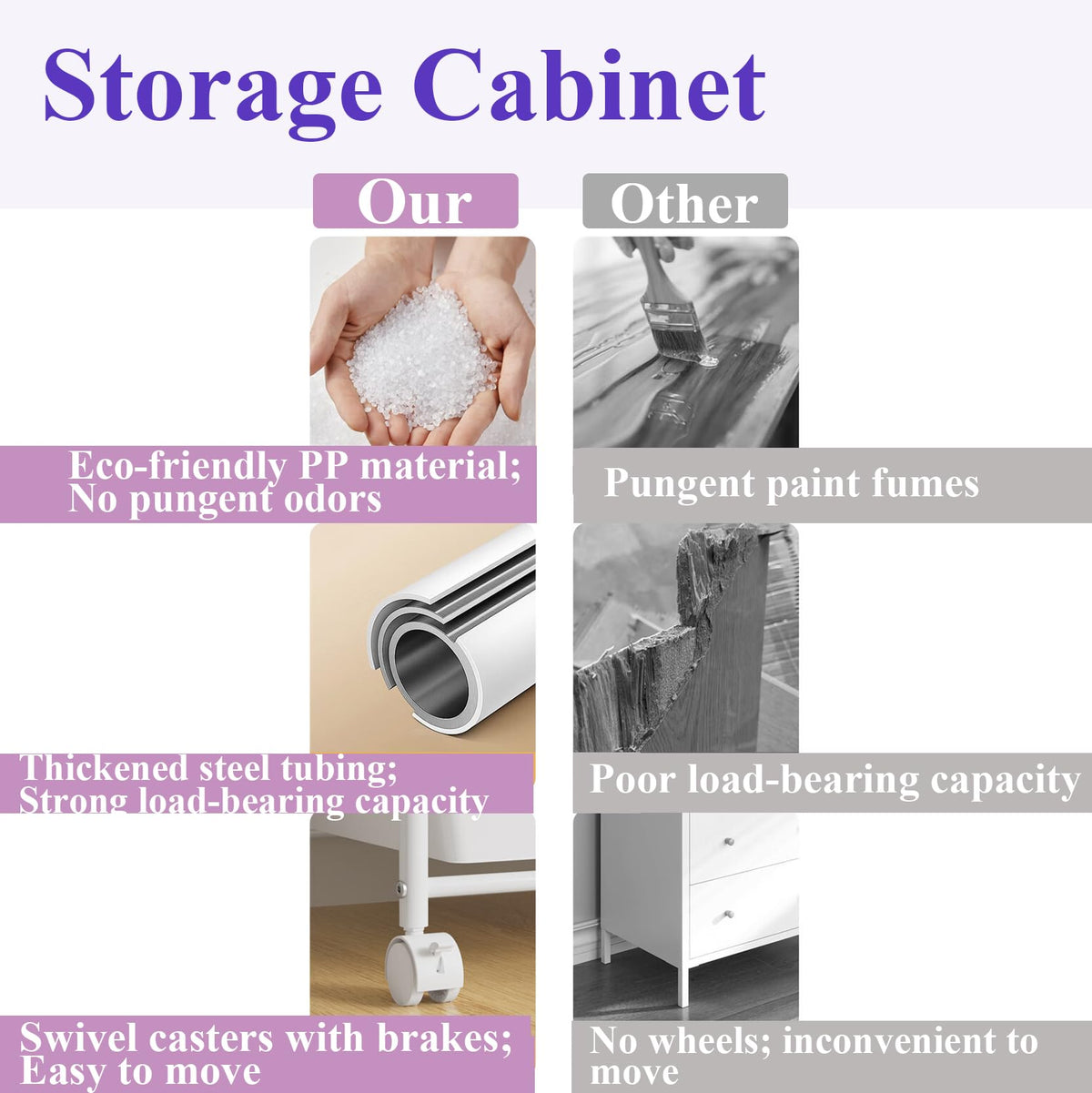6 Drawers Rolling Storage Cart with Metal Frame B315