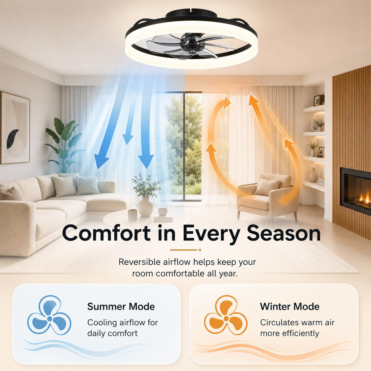19.7" Ceiling Fan with Lights, Flush Mount Low Profile, 6 Speeds, Reversible, LED Dimmable X5729