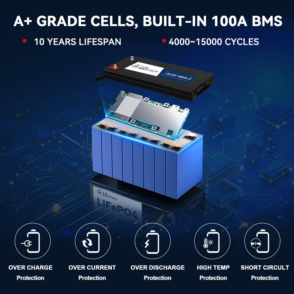 24V 100Ah LiFePO4 Battery with 100A BMS M1935