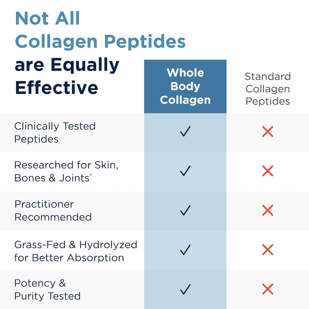 Hydrolyzed Collagen Peptides Powder Unflavored 30 Servings K8684