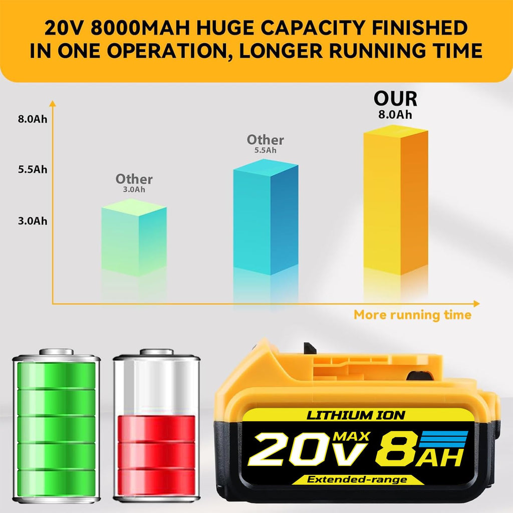8.0Ah 20V Replacement Battery L604