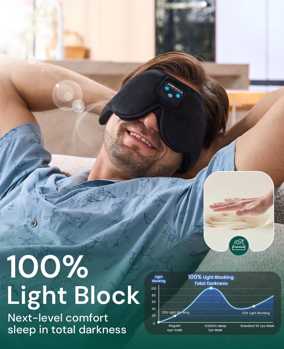 3D Sleep Mask with Bluetooth Headphones V123