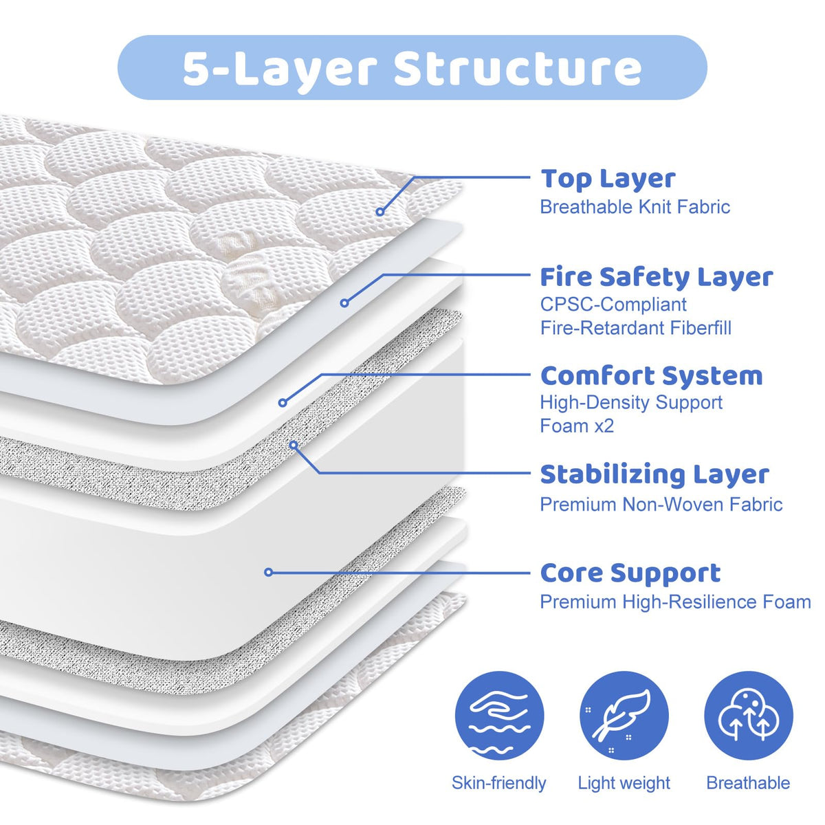 Mini Crib Mattress 38x24x4 Inch Dual Sided Firm Support Comfort Foam L5579