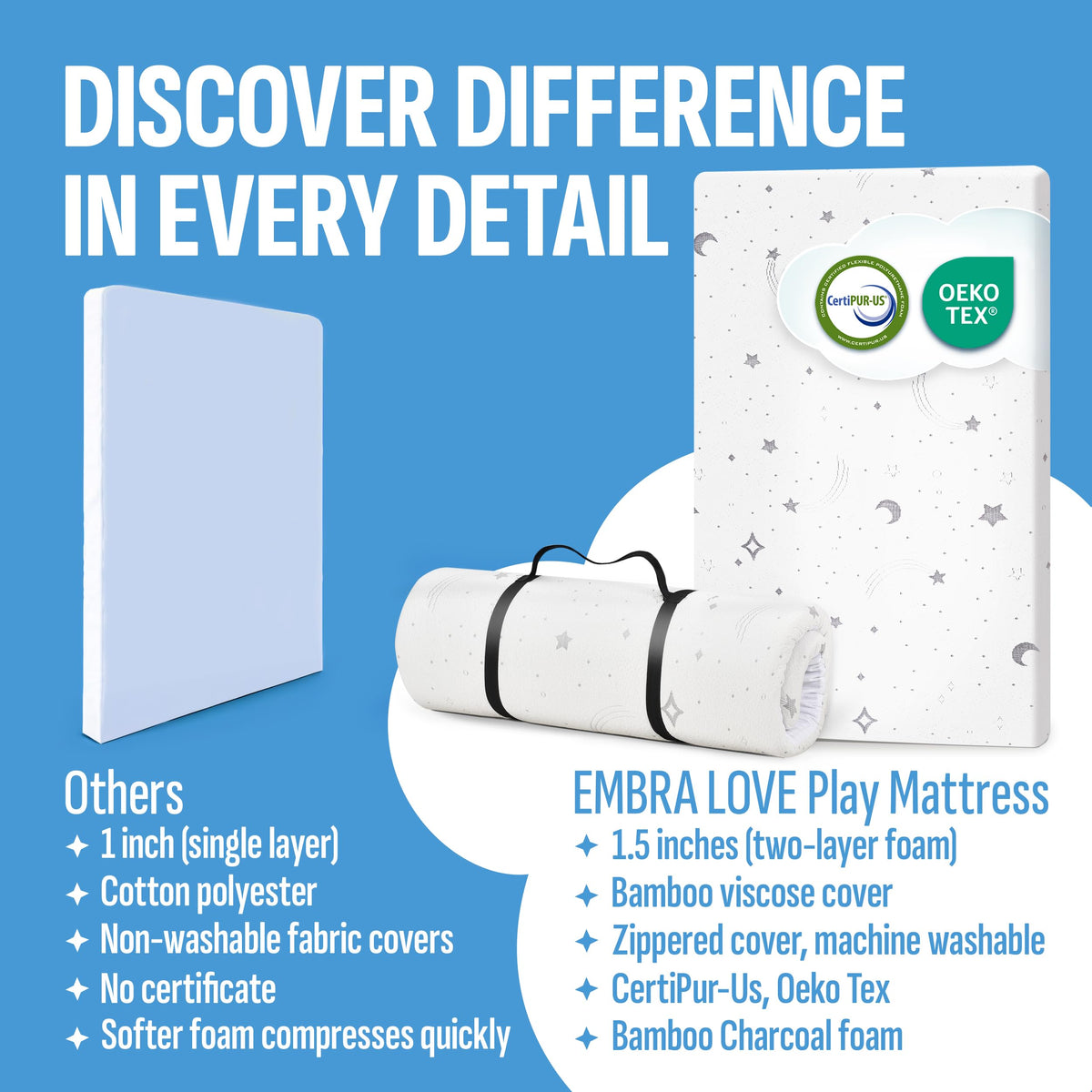 38"x26"x1.5" Bamboo Cover Waterproof Gel Memory Foam Pack n Play Mattress Y124