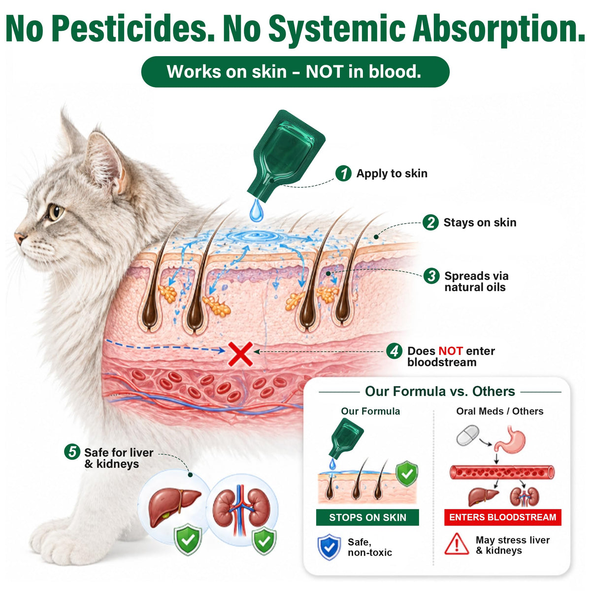 Cat Flea & Tick Topical Drops 12 Doses E437566